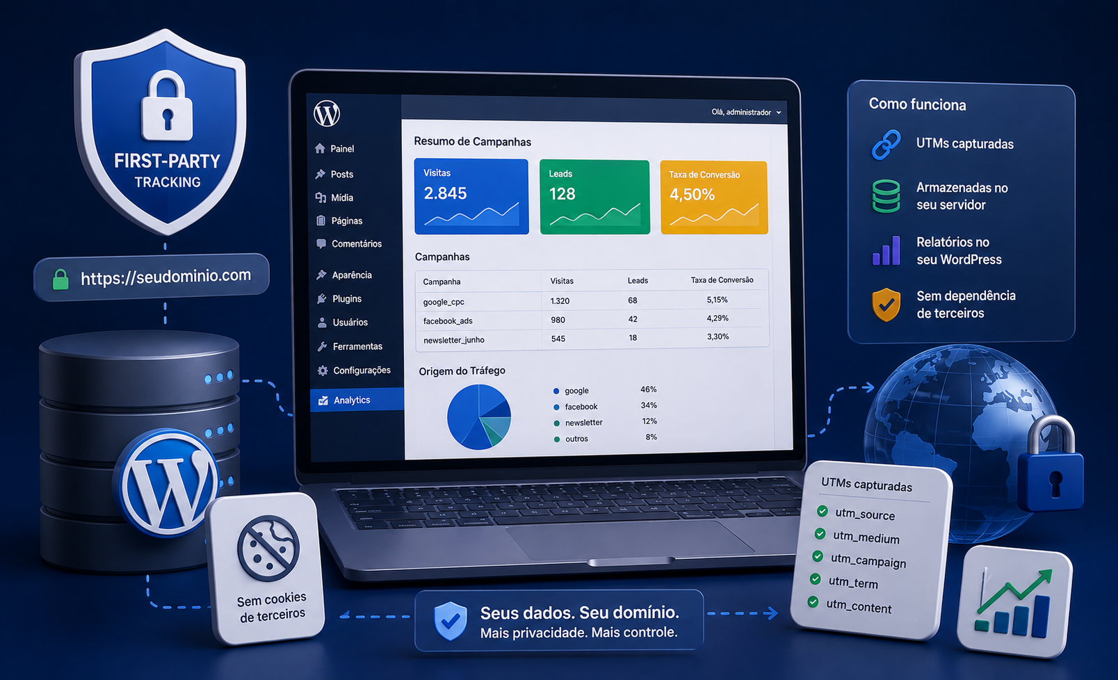 First-party tracking no WordPress com mais privacidade