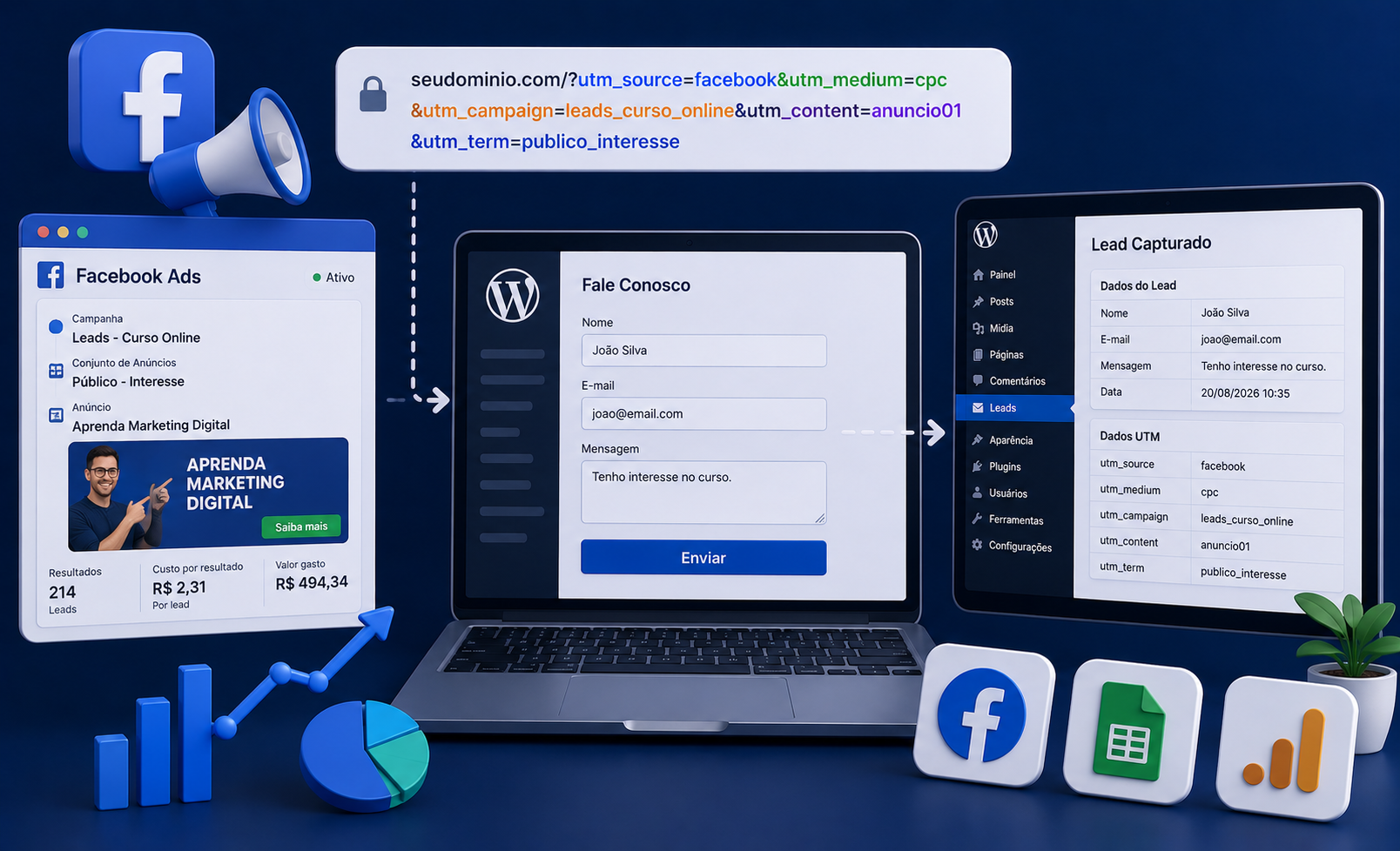 Como rastrear Facebook Ads no WordPress com UTMs